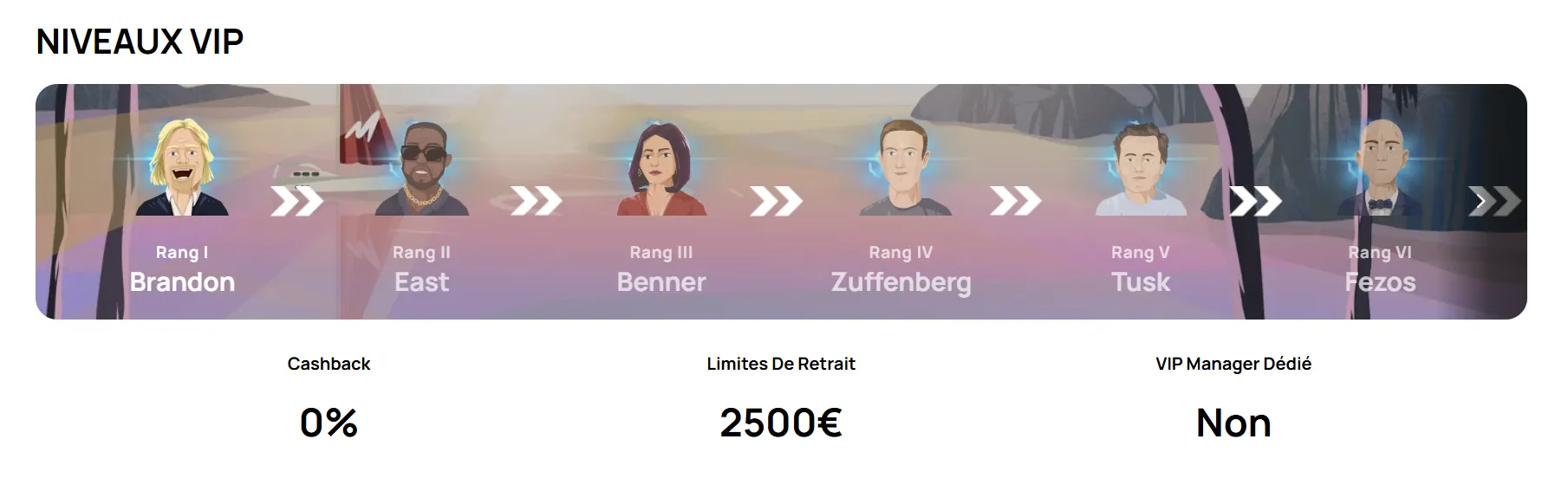 Page des niveaux VIP de Millionz Casino avec le détail du rang I